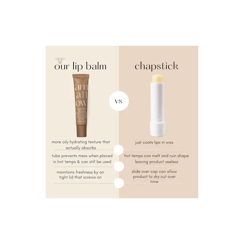 Bálsamo Labial De Sebo Totalmente Natural Tubo Exprimible -