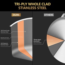 LOLYKITCH 3 Quarts Tri-Ply Stainless Steel Sauté Pan wih Lid,9-1/2 Inch Deep Fry pan,Small Skillet,Jumbo Cooker,Induction Pan,Dishwasher and Oven Safe.