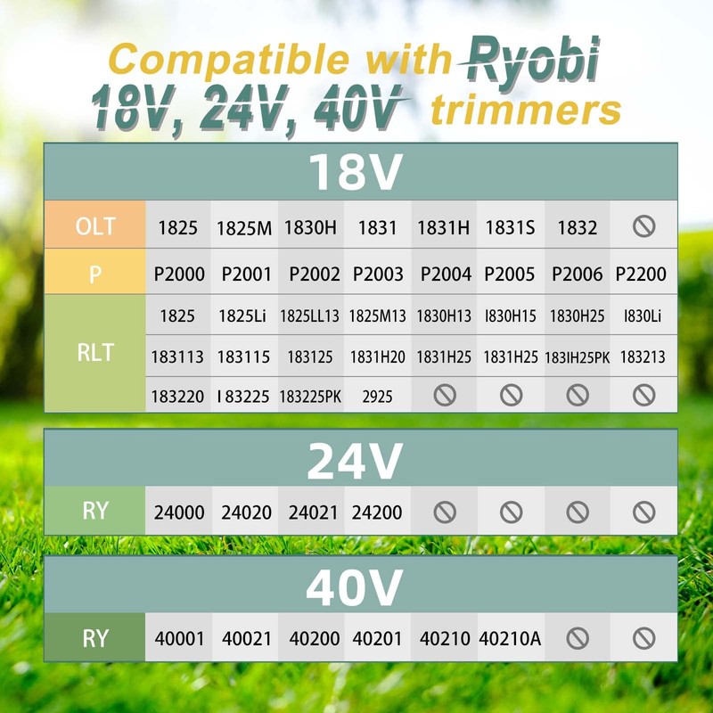 YWTESCH 7 Packs Weed Wacker String Replacement for Ryobi One+