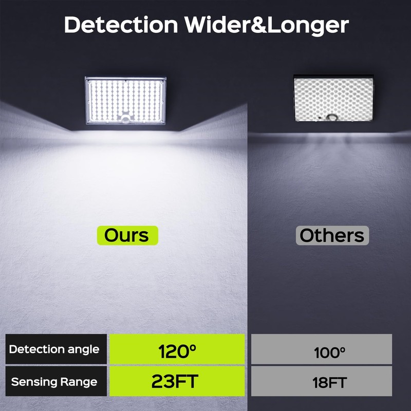 JACKYLED Solar Lights for Outside with Motion Sensor, 113 Bright