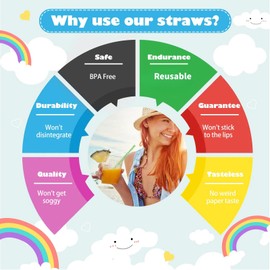 50pcs Reusable Plastic Straws,Drinking Plastic with Cleaning Brush,Dishwasher Safe,Reusable Hard Plastic Straws for Family Bars Cafes Restaurants BBQ Parties Celebrations