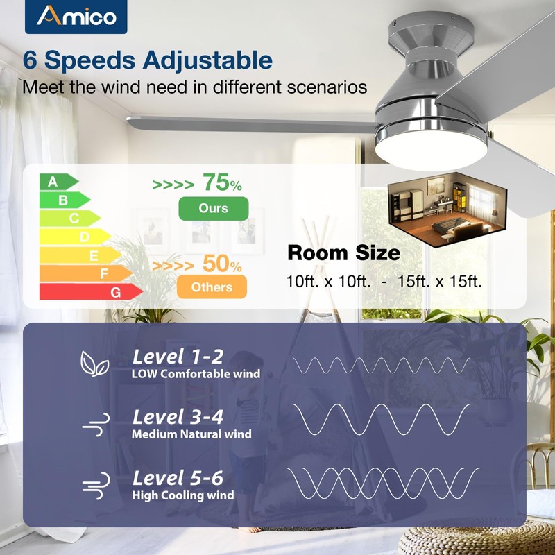 Amico Ceiling Fans with Lights, 42 inch Low Profile Ceiling