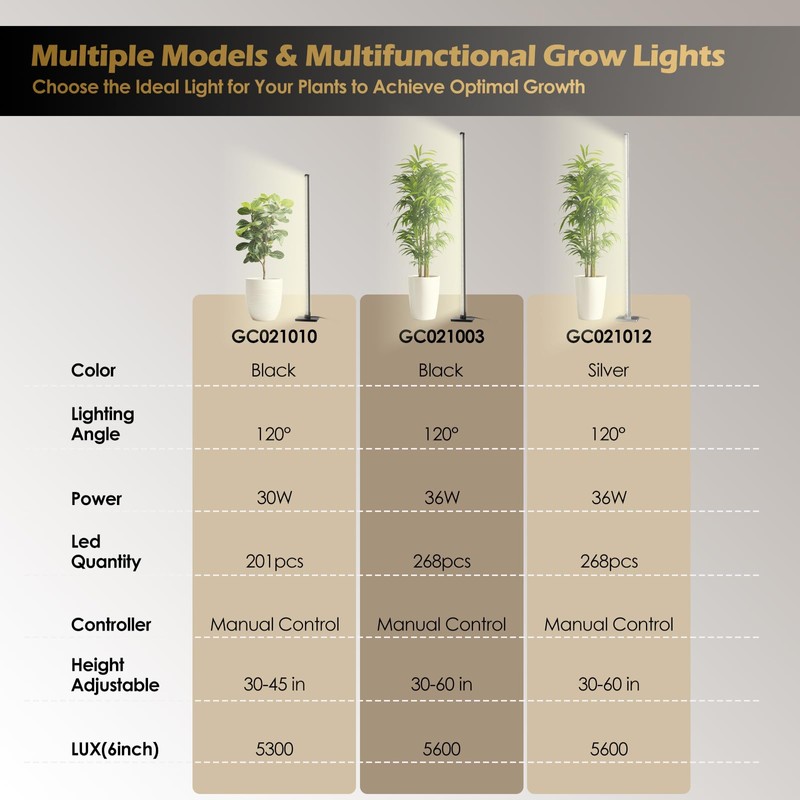 Grow Light with Auto-Timer, Hanging and Standing Grow Lights for