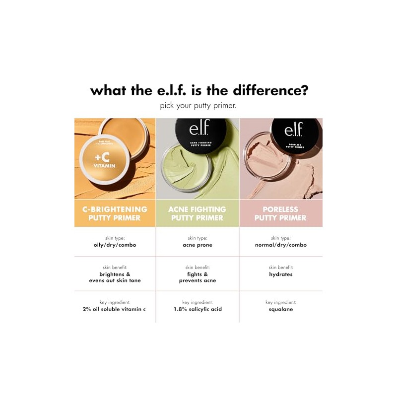 e.l.f Cosmetics C-Bright Putty Primer, Makeup Primer For Brightening &