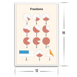 Fractions Poster - Colorful Educational Poster For Classroom - 12 x 18 Inch Premium Gloss Poster - Decorative Poster For Classroom Dorms Office And Home - Made in USA - FHJP058