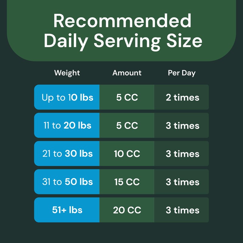 VetriScience Quick Action Diarrhea Aid Paste - Occasional Diarrhea Support