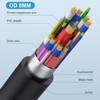 USB 4.0 Type C Data Cable Professional PD 240W 40Gbps