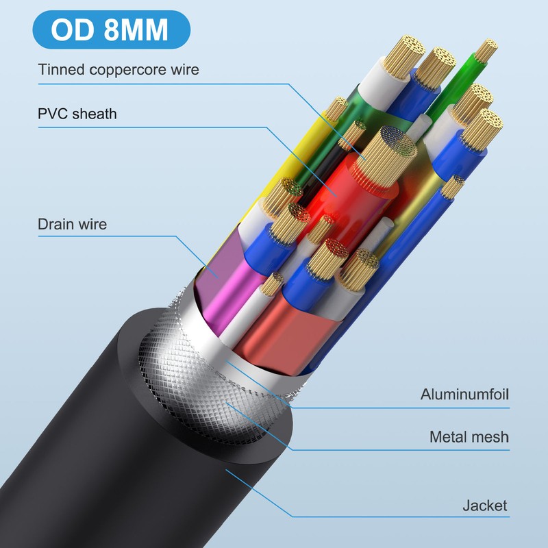 USB 4.0 Type C Data Cable Professional PD 240W 40Gbps