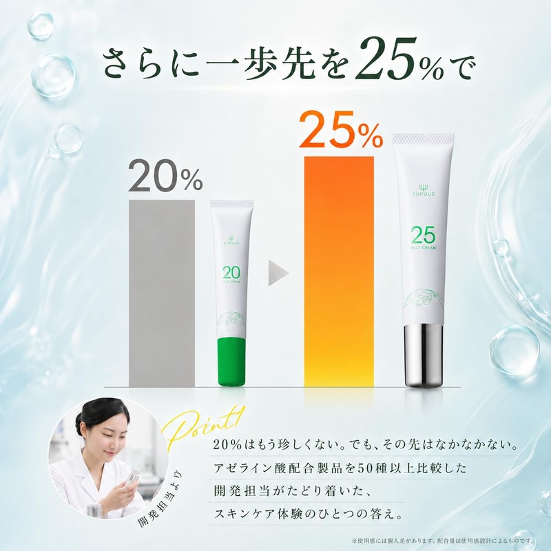 (Highest Concentration) Squas Pure Azelic Acid 25% Blend Cream, AZ25