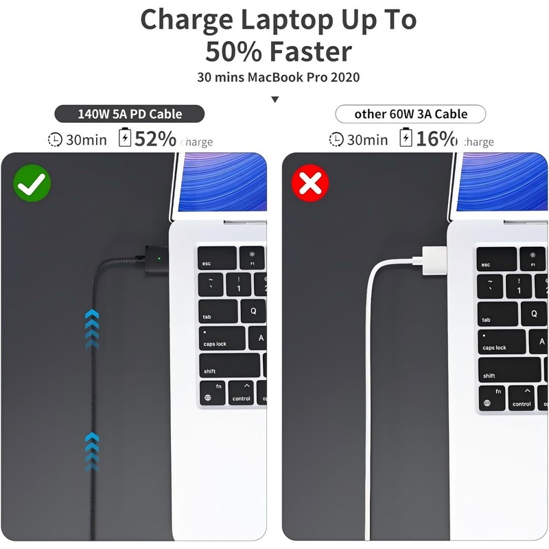 ALKEUR Cavo USB C magnetico 140 W PD per MacBook