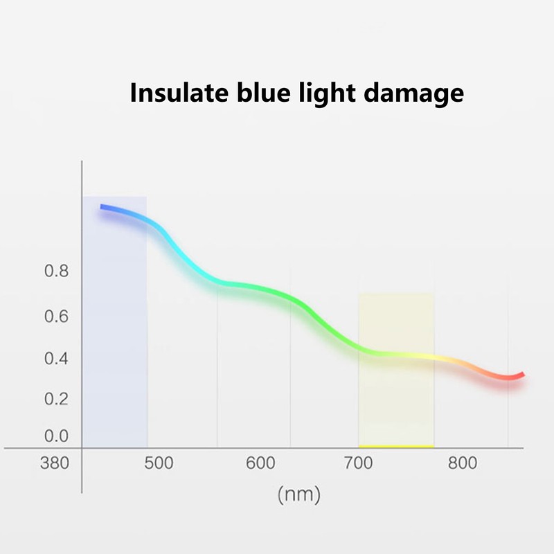 Eye Protection Desk Lamp Student Bedroom Book Light Touch Multifunctional