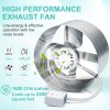 Unbranded 15 Inch Exhaust Fan, 1600CFM Gable Vent Attic Fan