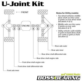 BossBearing Both Front Drive Shaft U Joint for Yamaha YFM350FW Big Bear 1987 to 1999