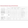 GEYA Electromagnetic Residual Current Device Type A ELCB RCD RCCB