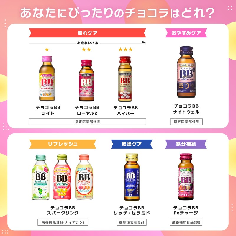 【第3類医薬品】チョコラBBプラス 180錠