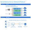 PUSR Usr-Tcp232-410S Server RS232 / RS485 Serial to Ethernet Adapter