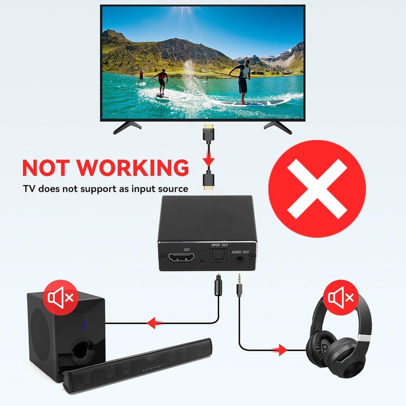 4K HDMI Audio Extractor, HDMI to Optical SPDIF and 3.5mm