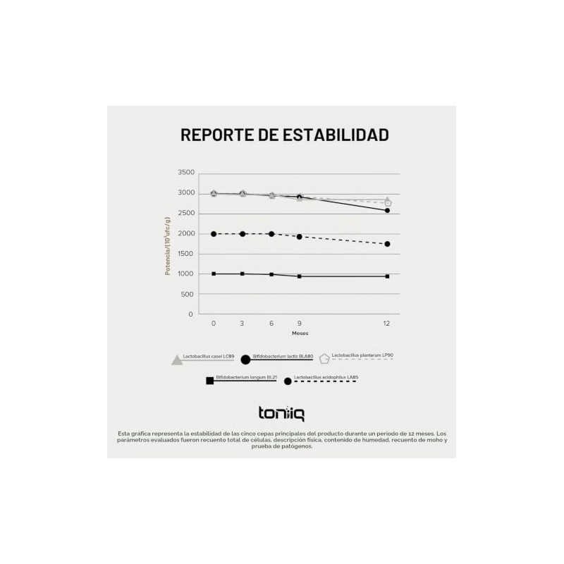 Toniiq - Suplemento probiótico de 200 mil millones de CFU