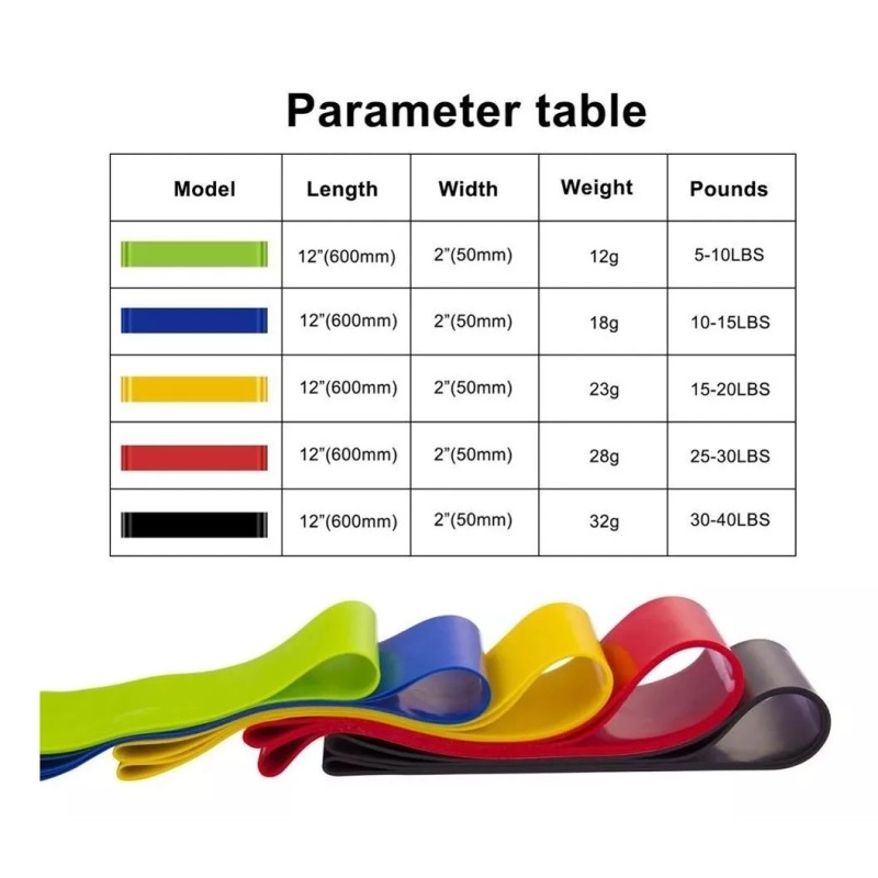 OEM 5 Bandas De Ejercicio Premium Resistencia 5 Niveles De
