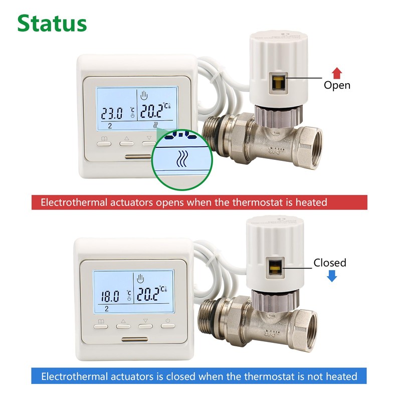 Wengart 2 Wire Thermal Actuator WG2210,Work for Underfloor Heating Manifolds