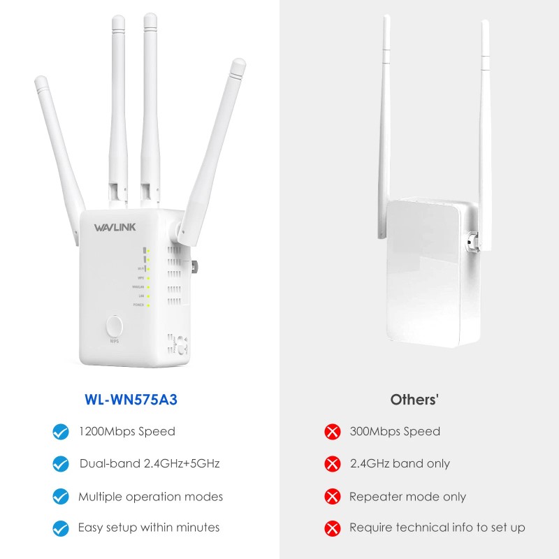 WAVLINK AC1200 Dual Band Wireless Amplifier Signal Booster WiFi Range
