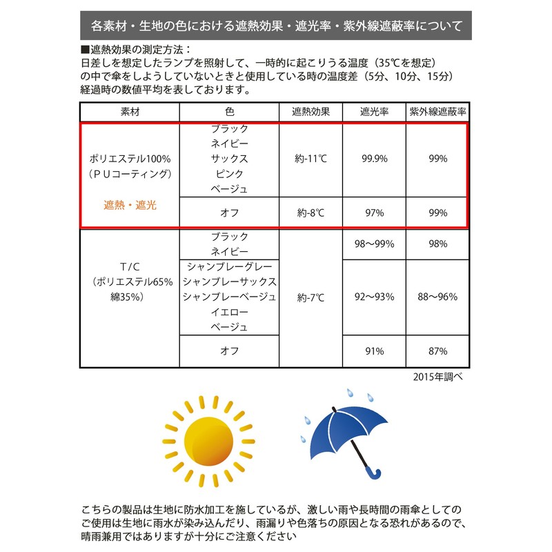 w.p.c 801-887 Sun Parasol, For Rain or Shine, Folding, Light