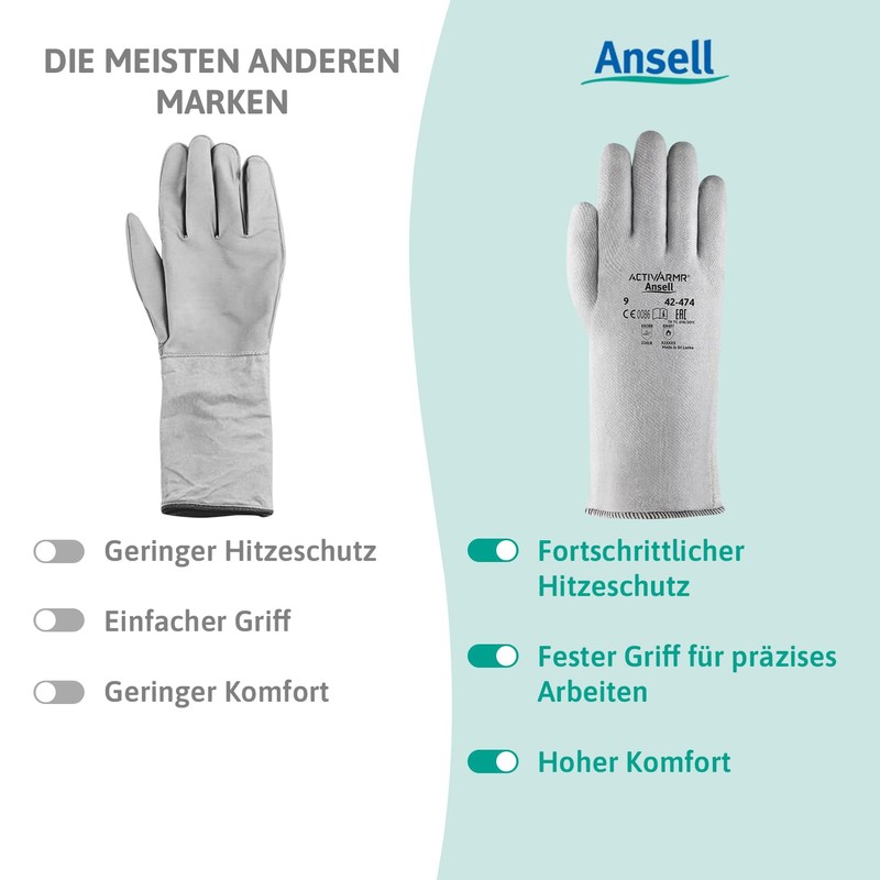 Ansell ActivArmr 42-474 Heat Protection Glove, Industrial Heat Resistant Gloves,