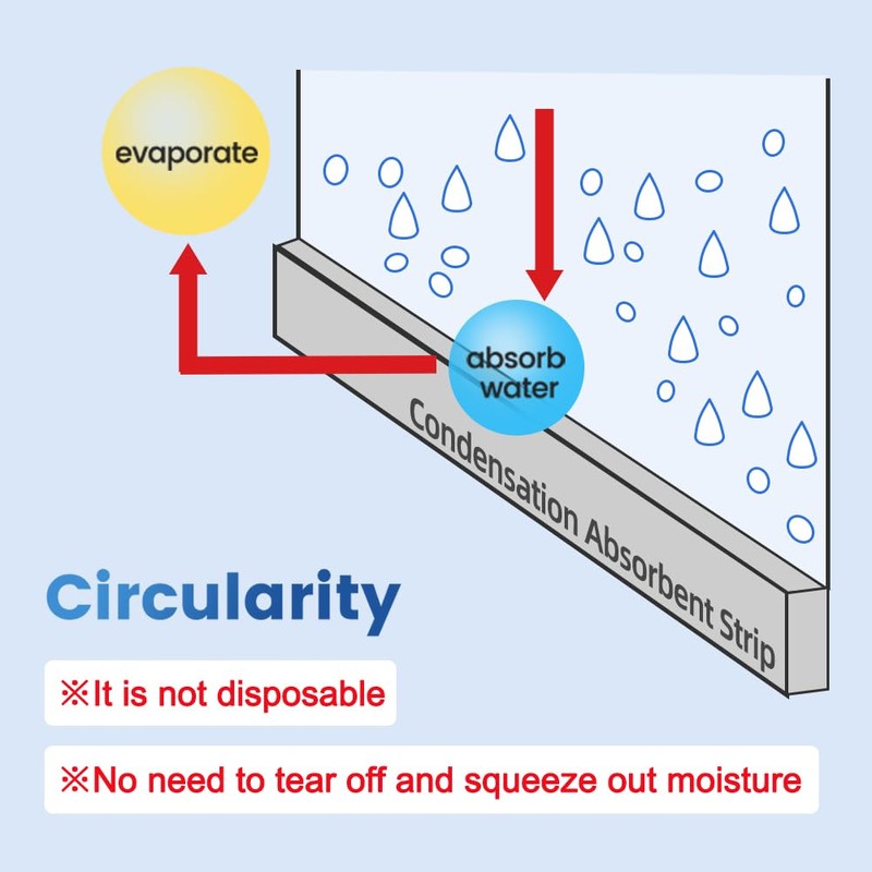FuKuEn Window Condensation Absorber Moisture Absorber for Windows Condensation Absorbent