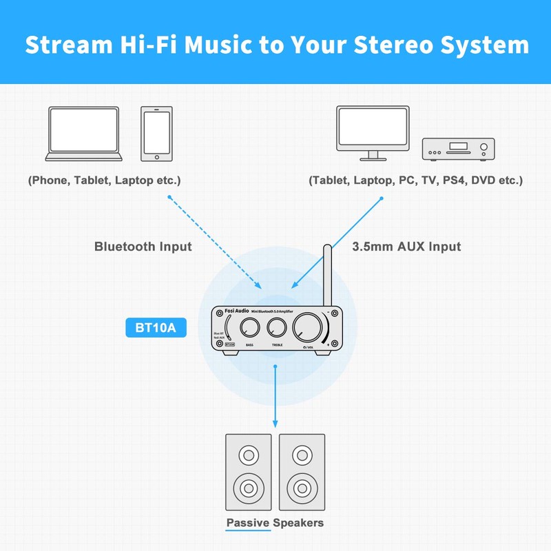 Fosi Audio BT10A Bluetooth 5.0 Stereo Audio Amplifier Receiver 2