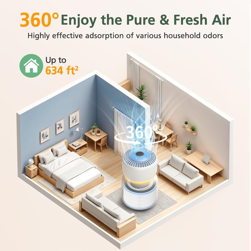 Sprout Replacement Filter Compatible with LEVOIT Sprout Air Purifier, 3-in