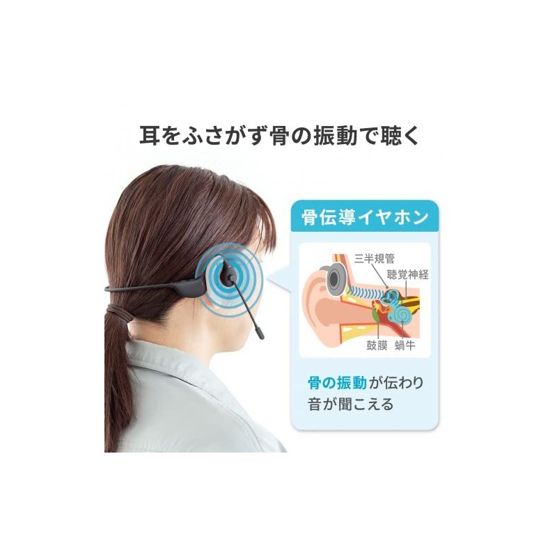 Sanwa Supply MM-BTSH65BK Bone Conduction Headset