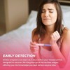 Pregnancy Test Kit, 2 Pack, Over 99% Accurate, Quick Results