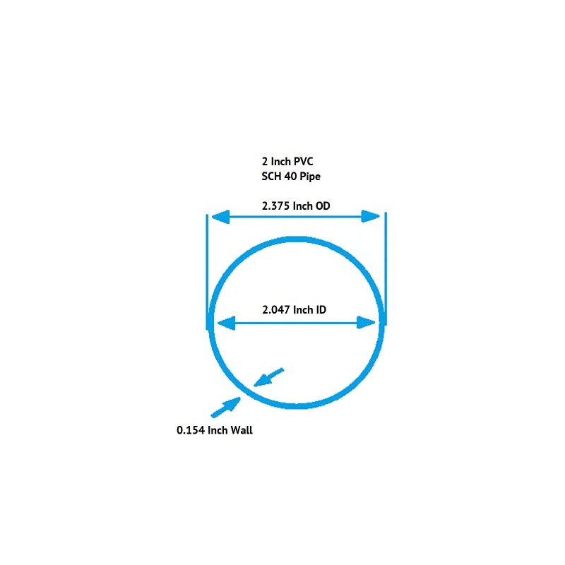 2 Inch Clear PVC Schedule 40 Pipe [Pipe ID 2.047