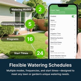 ImoLaza MINI Smart Sprinkler Controller, 4-Zone WiFi Irrigation Controller, Easy Installation, Alexa Compatible, Rain/Freeze/Wind Skip, App Remote Control Anywhere