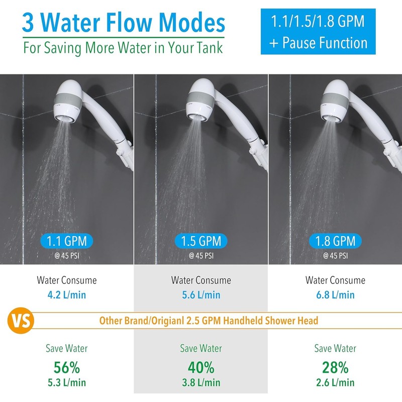 High Pressure RV Shower Head with Hose and On Off