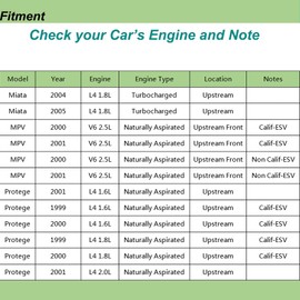 Upstream - Sensor de oxígeno O2 de repuesto para Mazda Protege 1999-2001 Miata 2004-2005 MPV 2000-2001