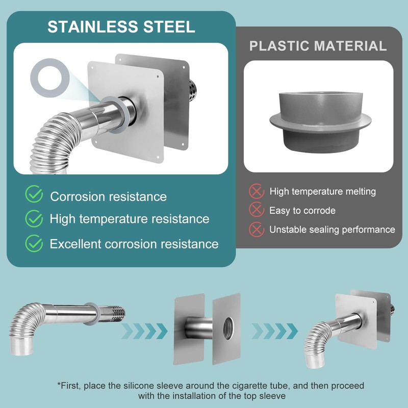 Vent Kit 3.15-inch stainless steel ventilation wall sleeve, extendable, for
