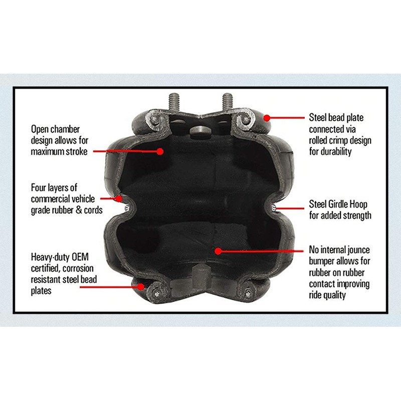 ZHSYMX 2500 lb Universal Replacement Air Spring Bag 1/2" NPT