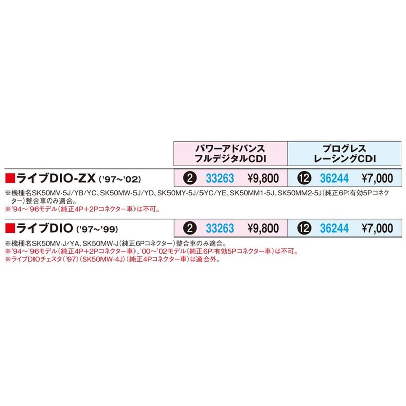 Daytona (DAYTONA) progress Racing CDI [Live DIO ('97 -'99) /