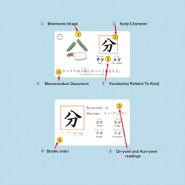 MoMo Nihongo - JLPT N3 N4 N5 Kanji Flashcards Japanese Language Proficiency Test with English (Combo Kanji N5 N4 N3 English)