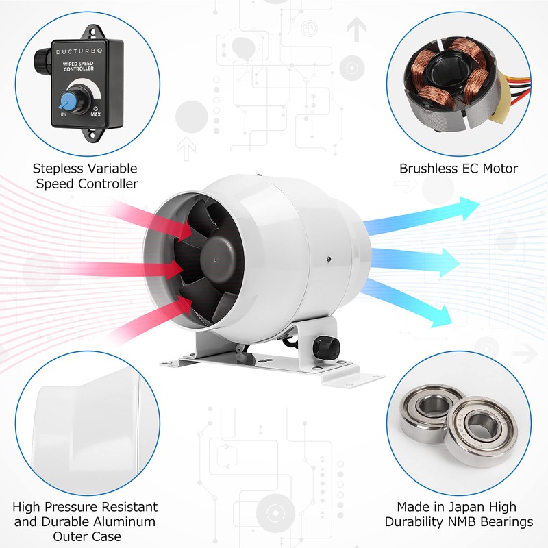 DUCTURBO 4 Inch Inline Duct Fans, 160 CFM Ventilation Exhaust