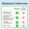 Because Premium Maximum Plus Adult Incontinence and Postpartum Bladder Leak