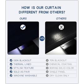 G2000 100% Blackout Curtains for Bedroom Living Room Curtains 84 Inches Long Purple Curtains Room Darkening Window Grommet Curtains Thermal Lined Insulated Light Blocking Noise Reducing 2 Panels Set