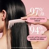 MONDAY HAIRCARE REPAIR Leave in Conditioner with Keratin, Jojoba Oil,