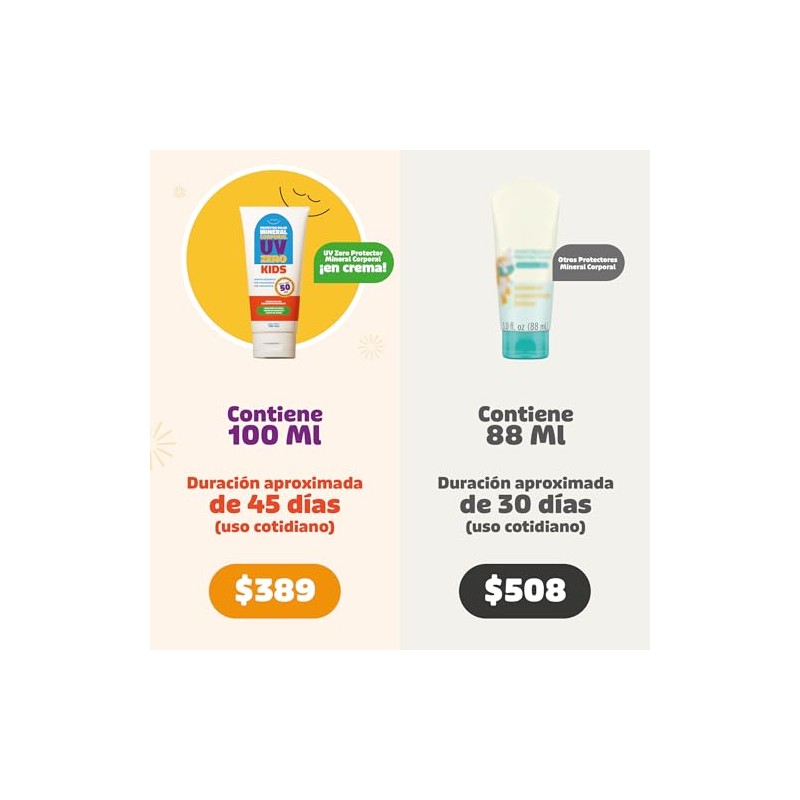 NaturalDry Bloqueador Solar Mineral Niños FPS 50 Mineral Sunscreen SPF