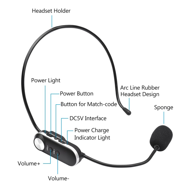 UHF Headset Wireless Microphone Professional Wireless Mic Set 6.35mm Receiver