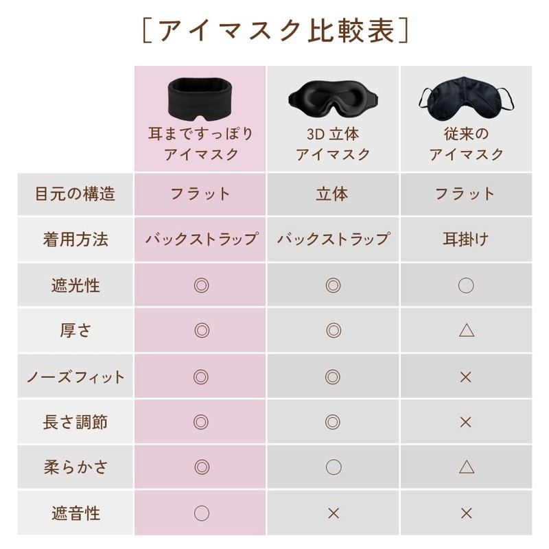 Over-the-Ears Eye Mask, Sleeping, Light Blocking, Reusable, Washable, Noise Insulating,