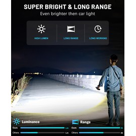 Grentay LED Rechargeable Flashlights High Lumens,6000.000 Lumens Super Bright Flashlight with Type-C Charging Port,6 Light Modes,Zoomable,IP67 Waterproof,Tactical Flashlight for Emergencies Camping