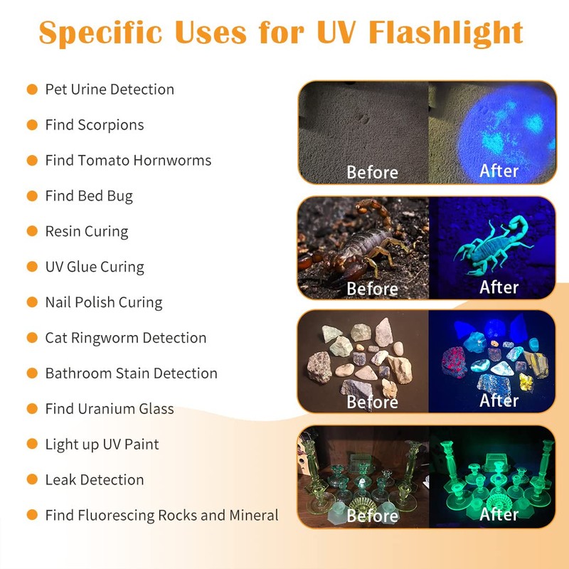 Waklyte Black Light UV Light, 21 LED 395nm UV Flashlight,