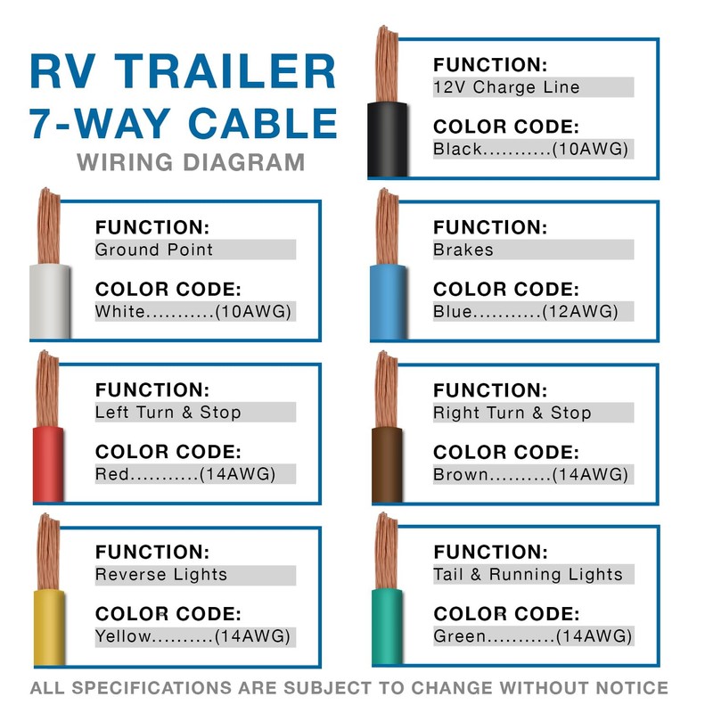Conntek 10110-144 Heavy-Duty 7-Way Plug to Roj (12 Feet)